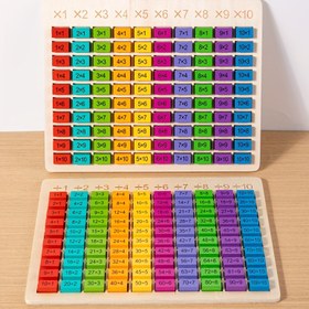 Resim Ahşap 3D Çarpma ve Bölme Oyunu, Erken Öğrenme Oyuncağı, Dikkat, Yaratıcılık ve Mantık Becerilerini Geliştirir, Okula Dönüş Hediyesi, Matematik Becerileri 