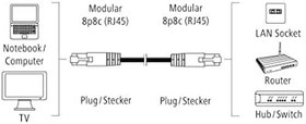 Resim Ağ Kablosu CAT5E F/UTP, 3m 