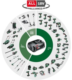 Resim Hype Store Home & pil elektrikli budama makinesi Universalchainpole 18 (pil, karton, 18 Volt System) 