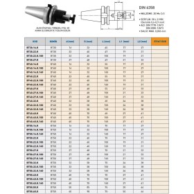 Resim Fett BT30.22.K Bt Kombine Malafası 