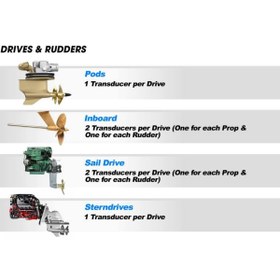 Resim Hull Shield HD1: Ultrasonik Antifouling Su Altı Koruma Sistemi 