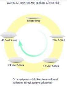 Resim Wo Home Visco Yastık Açık Beyaz 