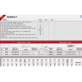 Resim Sibop Takımı 4638 4639 In 4 Ex 4 R21 Gts Rx Gtx Tı Txe Nevada 7701460147 7701460148 
