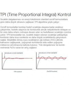 Resim Honeywell DT90A1008 Kablolu Oda Termostadı Isıtma/Soğutma 