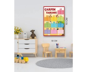 Resim Prime Concept Çarpım Tablosu Afişi , Öğretici Renkli Çarpım Tablosu Pano (Vinil) 50X70 cm 