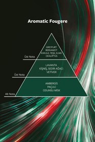 Resim Snob Afterdark EDT For Men 100 ml Parfüm + 150 ml Deodorant 