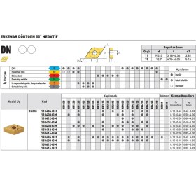 Resim Fett Kraft DNMG110404-GM KR4125 Sert Maden Uç 10'lu 