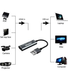 Resim Coverzone Video Capture HDMI - USB 2.0 Çevirici 