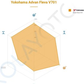 Resim Yokohama Advan Fleva V701 205/45R17 88W XL - 2025 