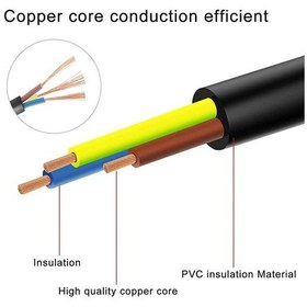 Resim C13 Bakır Power Kablo - Elektrik Güç Kablosu - 3*1.5mm² - 1.8 mt 
