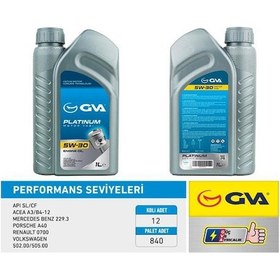Resim Gva 9920120 - Motor Yağı 5w30 1 Lt Platınum Tam Sentetik Apı Sl/ 