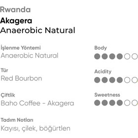 Resim Rwanda Akagera Anaerobic Natural - 1kg / Filtre 