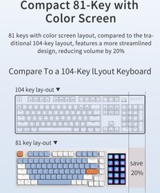 Resim Coverzone Ajazz Akp815 %75 Low Profile Mekanik Klavye 4.33'' Led Dokunmatik Ekran Programlanabilir Rgb Gasket 