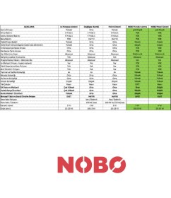 Resim Nobo Front Elektrikli Isıtıcı NFK4T-05 500 W 