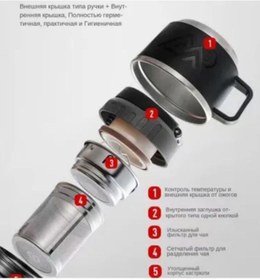 Resim Urartu SAFE 2.5 LİTRE PASLANMAZ 316 ÇELİK 48 SAAT SICAK SOĞUK 