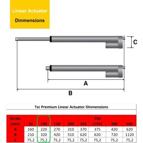 Resim Tzc Lineer Aktüatör Motor Had1- 4 Inc 