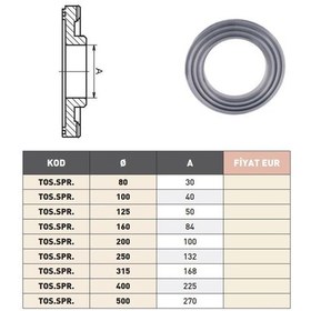 Resim Fett 125mm Tos Torna Ayna Spirali 