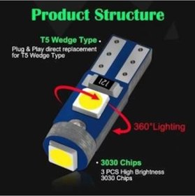 Resim Sewick T5 Led Ampul 5 Adet Kırmızı N11.59 