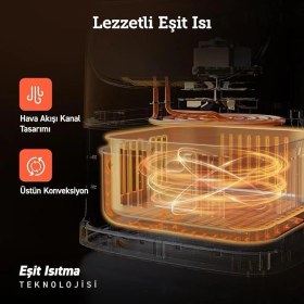 Resim Cosorı Airfryer Sağlıklı ve Verimli 5,5 L Sıcak Hava Fritözü, 11 Ön Ayarlı, Ön Isıtma ve Sıcak Tutma Işlevleri, Dijital Dokunmatik LED Ekran, Bulaşık Makinesinde Yıkanabilir, 1700W 