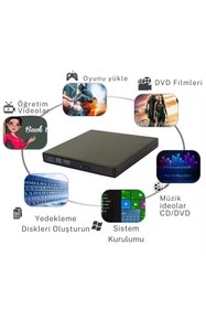 Resim SONEX 2.0 Harici Dvd Rw Cd Dvd Yazıcı Okuyucu 