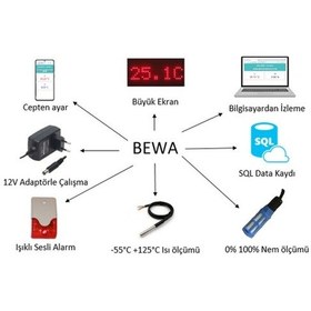 Resim Bewa 5202 Wi-Fi Erişimli Dijital Sıcaklık Göstergesi 