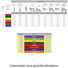 Resim özgürce Güçlü Polyester Sapan 3 Ton, 4 Metre, 6:1 Tork Oranlı 