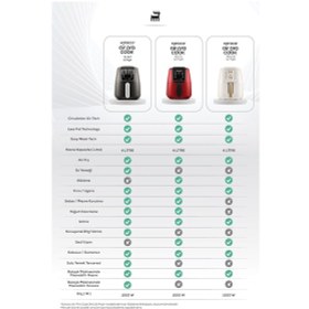 Resim Karaca Air Pro Cook Köz XL Airfryer Fritöz 4 Kişilik 