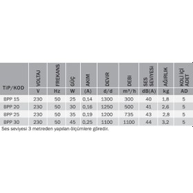 Resim Bvn Bpp 25 735m³/h Çift Yönlü Plastik Aspiratör 