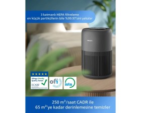 Resim Philips 65 M2 Kapsama Alanlı Wi-Fi Bağlantılı Hava Temizleyici Antrasit Renkli Şık Tasarım Havayı Virüs ve Alerjenlerden Arındıran Akıllı Sensörlü Modern Makine 