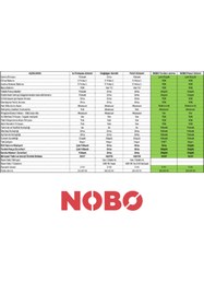 Resim Nobo NUL4T2 KONVEKTÖR ISITICI 1500 W 102×40×9 cm, IP24, 5 YIL GARANTİLİ, DUVARA MONTE EDİLEBİLİR 