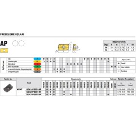 Resim Fett Kraft APMT160430PDER-DR KR1025 Sert Maden Uç 10'lu 