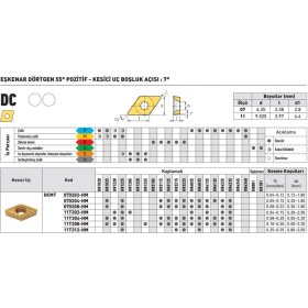 Resim Fett Kraft DCMT11T302-HM KR4025 Sert Maden Uç 10'lu 