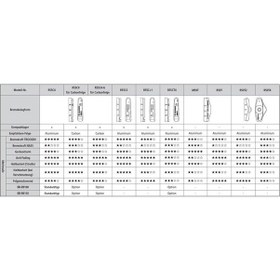 Resim Shimano Dura-ace Br-r9100 Fren Ayakları Takım 