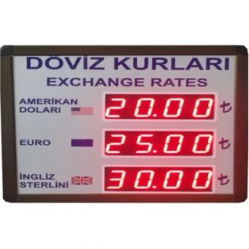 Resim Sanec Dijital Döviz Tabelası (Kasa Ölçüsü 23X23 Cm) 