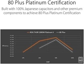 Resim Asus ROG-THOR-1000P2-GAMING V2 1000W 80+ Platinum 135mm Full Modüler Gaming (Oyuncu) Power Supply 