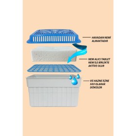 Resim Saban 1 Kilogram Dikdörtgen, Naturel Kokusuz - Nem Alıcı Aparat + Tablet 