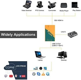 Resim Avmatrix UC1218 Video Çekimi, Canlı Yayın için USB 3.1GEN1 üzerinden HDMI Sinyali, Grafik Yakalama Video Çözünürlüğü için, 1080P 60Hz'e kadar destekler, Tak ve Çalıştır (UC1218) 