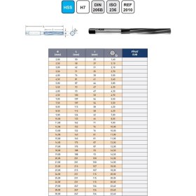 Resim Fett 3,50MM Izar DIN206B Hss Silindirik Saplı El Raybası 