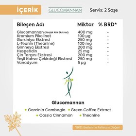 Resim Vitacoral Glucomannan® 60 Saşe 