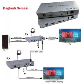 Resim Hdmı 150m Kvm Extender Alıcı Verici Receiver Transmitter Kvm Extender 