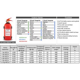 Resim İnterform Interform 1 kg Abc Kuru Kimyevi Tozlu Yangın Söndürme Tüpü 