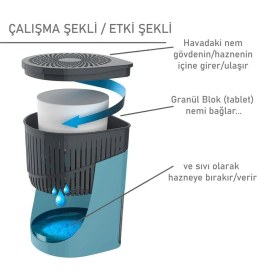 Resim Saban Damla Aparat - Mavi, 1 Kilogram - Okyanus - Rutubet ve Nem Giderici 