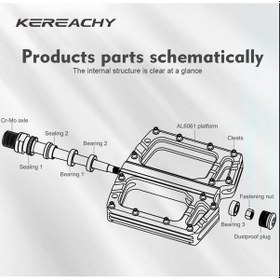 Resim Kereachy 3 Rulmanlı Ultralight Alüminyum Alaşımlı Mtb Bmx Geniş Platform Bisiklet Pedalı Yeşil 