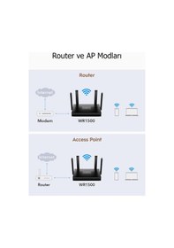 Resim WR1500 5 GHz 1201 Mbps 2.4 GHz 300 Mbps 4 Gigabit Port 4 Antenli Wi-Fi 6 AX1500 Serisi Router 