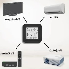 Resim Die Grup Ekranlı ve Sensörlü Wifi Ir Kumanda, Akıllı Kontrol Sistemi 