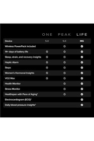 Resim WHOOP MG Akıllı Aktivite Takipçisi 