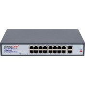 Resim GOODLINK 16 Port Poe Switch + 2 Port Uplink Gigabit 