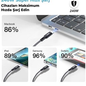 Resim Bix BXCC240 1.8 M Type-C 240 W Şarj Ve Data Kablosu 