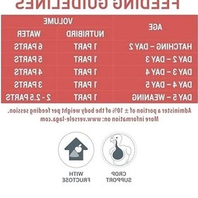 Resim 250 Gr Elle Yetiştirme Maması, Enerji Sınıfı A+ İçerik 