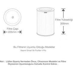 Resim Akıllı Hava Temizleyici 4 Pro Uyumlu Hepa + Karbon Iç Filtre (Yeşil) - Değiştirilebilir Karbon Filtreli, 3 Katmanlı Filtrasyon 